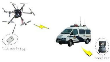 Drone FHD Video Verici 5-20km Mini Boyutlu Sağlam Muhafaza