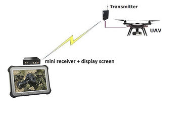 1W Mini UAV Drone Veri Bağlantısı Video Verici HDMI CVBS COFDM Modülasyonu H.264 Düşük Gecikme