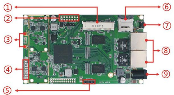 LKAV6308 MIMO Çift Kanal 2.4G Wifi ile 5G IP Mesh Radyo Modülü