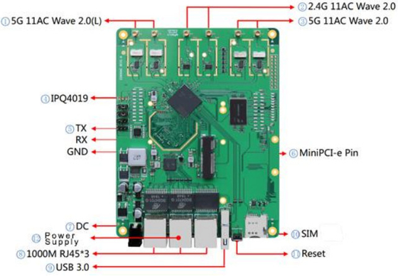 LKAV6307 Kablosuz İletişim İçin Üç Bantlı IP Mesh Radyo Modülü